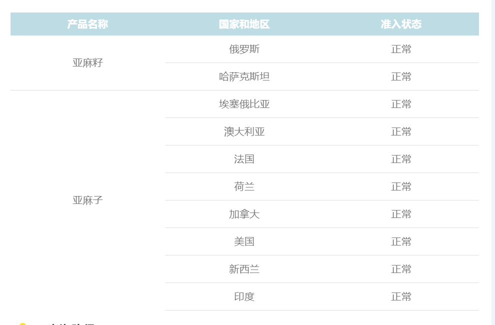 我国准许进口亚麻籽的国度
