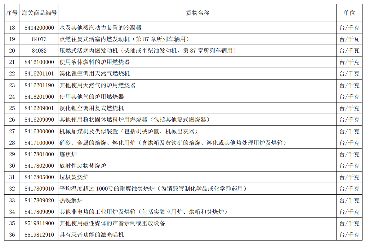 不容进口的旧机电产品目录