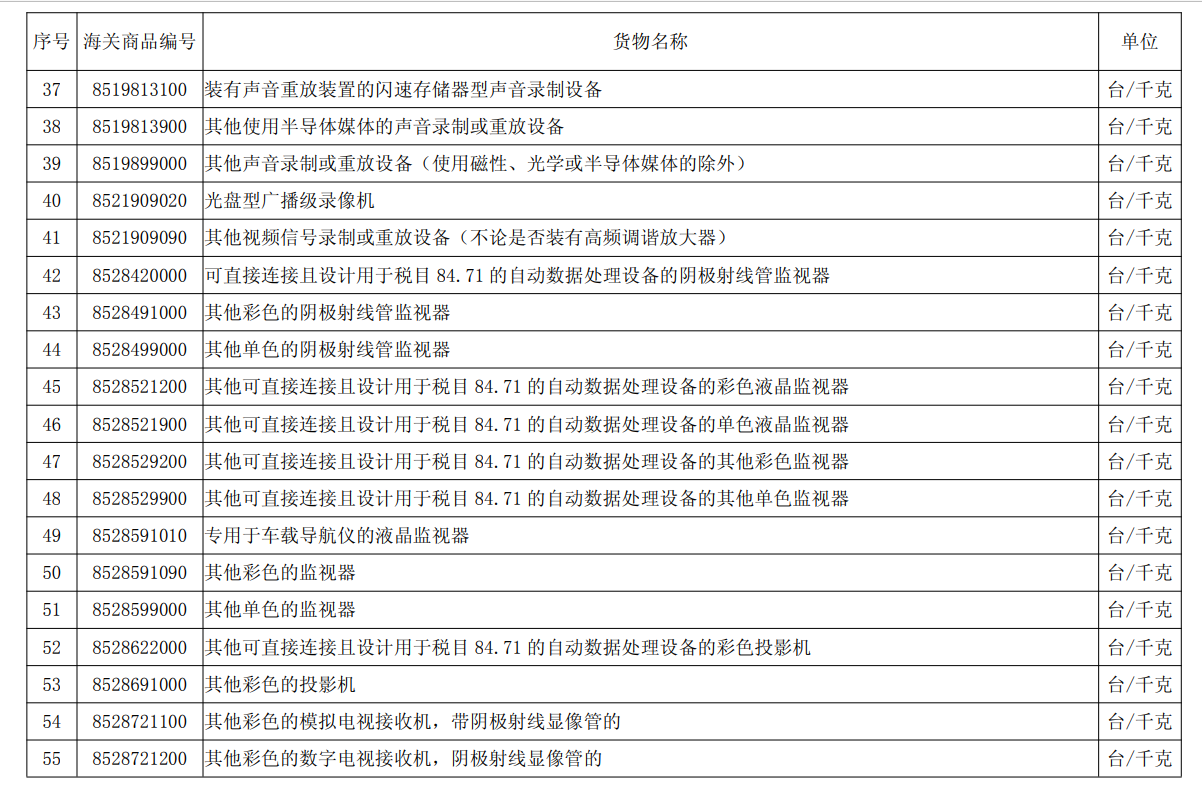 不容进口的旧机电产品目录