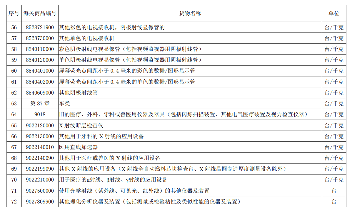 不容进口的旧机电产品目录