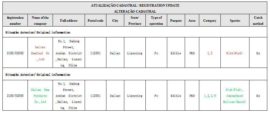 调换巴西注册信息内容