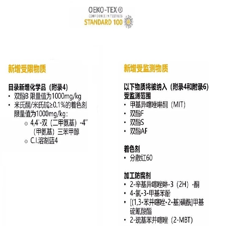 纺织品生态标签STANDARD 100 by OEKO-TEX&reg;