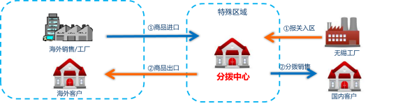 保税物流收费怎么推算？对企业有何益处？