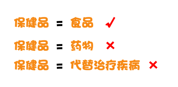进口保健品必要什么资质？