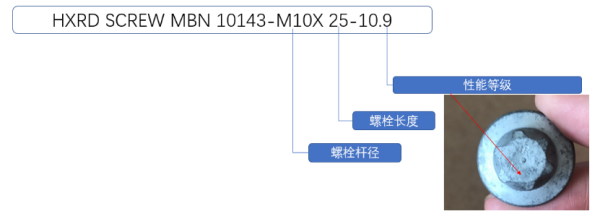 紧固件出口报关要求有哪些？