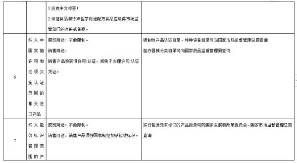 进博会检验检疫限度清单