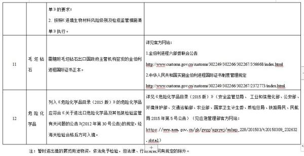 进博会检验检疫限度清单