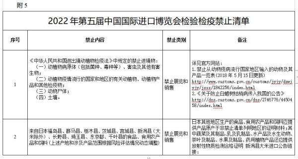 进博会检验检疫不容清单