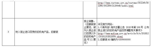 进博会检验检疫不容清单