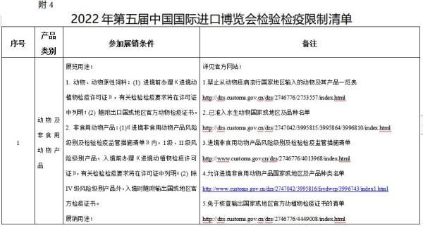 进博会检验检疫限度清单