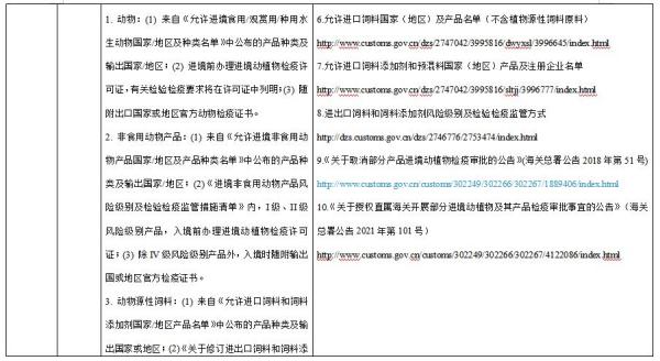 进博会检验检疫限度清单