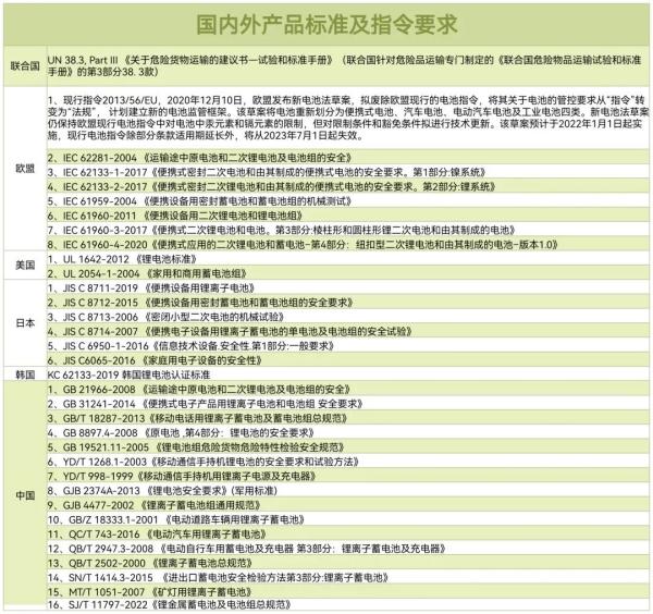 锂电池安全性问题详解