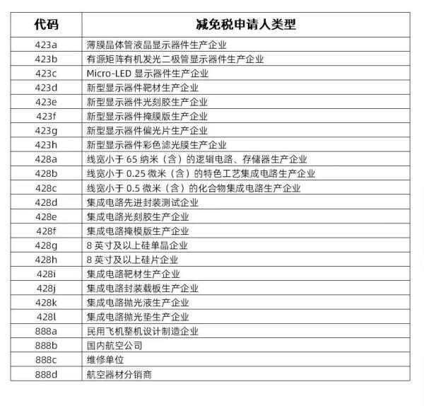 集成电路等高新技术企业减免税申请填报指南