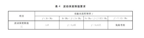 进口台灯认证及规范要求有哪些