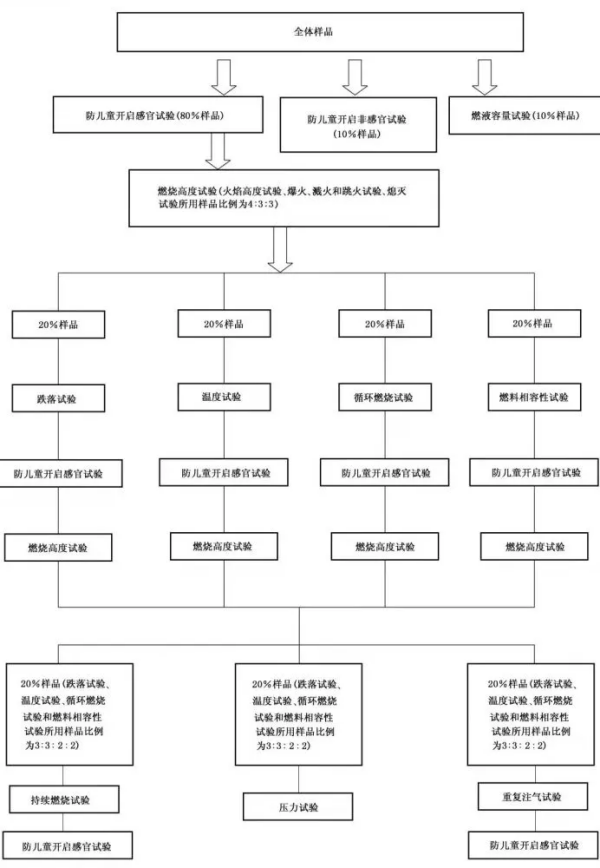 出口打火机报关流程及当苦衷项