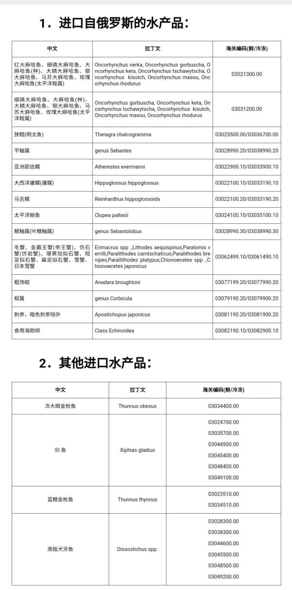 进口水产品必要什么资质？若何解决？