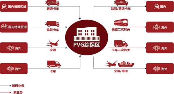 电子信息造作业物流收费尺度是什么？物流模式是怎么的？