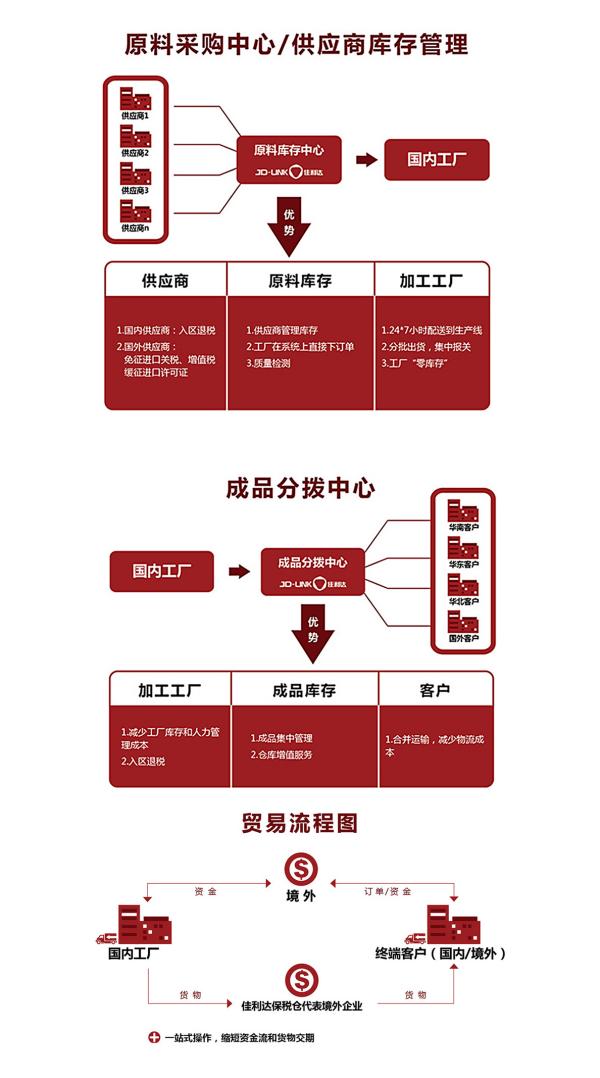 电子信息造作业物流收费尺度是什么？物流模式是怎么的？