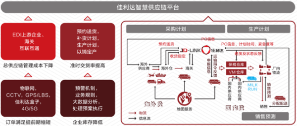 电子信息造作业物流收费尺度是什么？物流模式是怎么的？