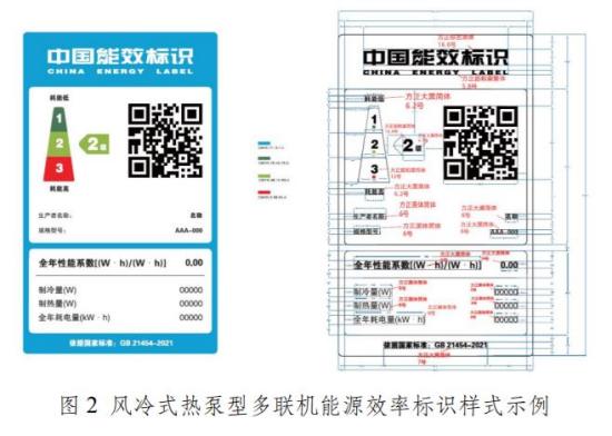出厂进口多联式空调（热泵）机组能源效能标识新规