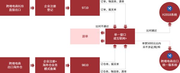 跨境电商物流价值收费尺度是什么？若何确定？