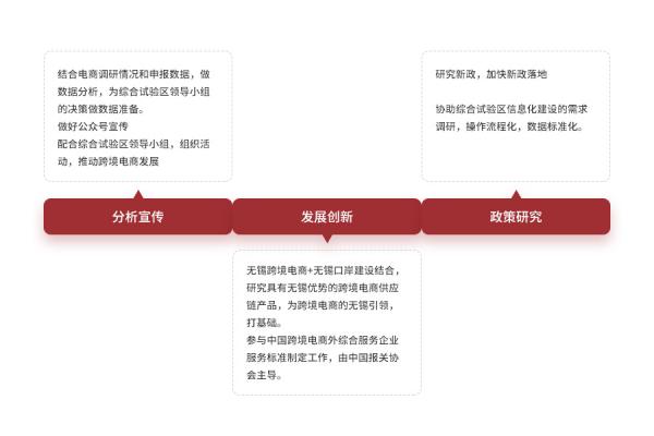 跨境电商物流价值收费尺度是什么？若何确定？