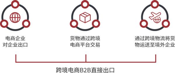 跨境电商物流价值收费尺度是什么？若何确定？