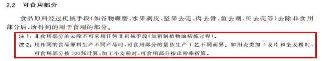 进出口食品传染物含量有哪些尺度？