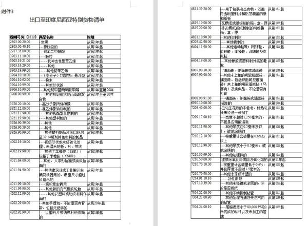 RCEP新增成员印度尼西亚，原产地证书可自主打。