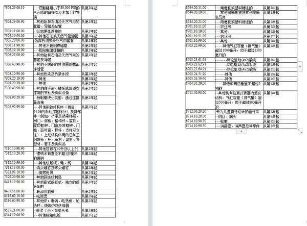 RCEP新增成员印度尼西亚，原产地证书可自主打。