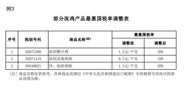 2023关税调整规划颁布，1月1日执行！