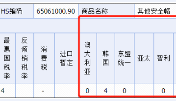 进出口头盔所需资质解决流程及报关要求