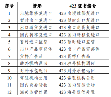 进出口机电类商品报关要求新划定！