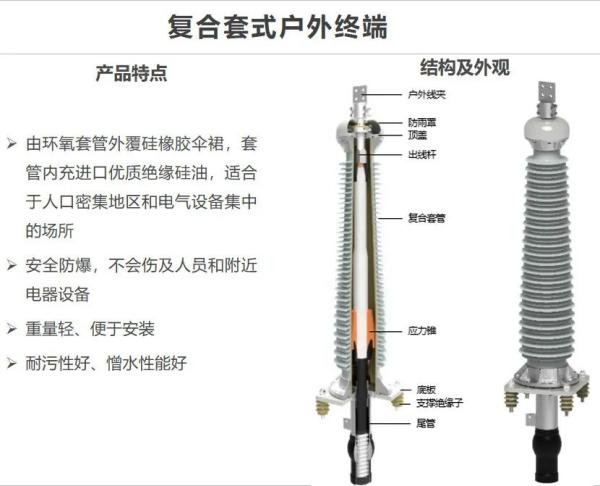 出口电缆附件报关归类要求及当苦衷项