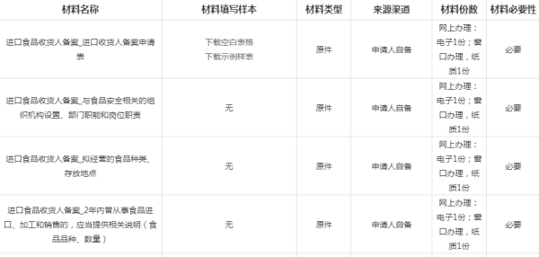 进口保健食品所需资质及手续解决流程
