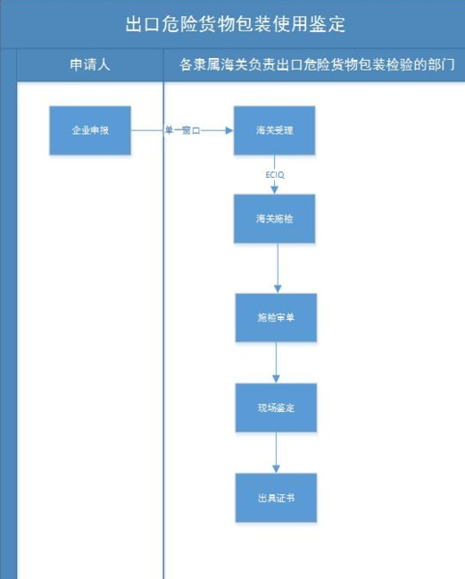 欧盟新订正化学品标签、包装律例，出口企业把稳！