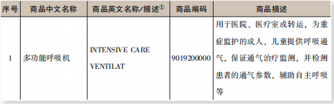 进出口呼吸机及零部件报关归类要求（附具体图解）