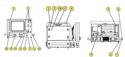 进出口呼吸机及零部件报关归类要求（附具体图解）