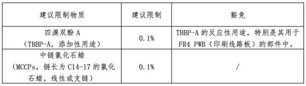 出口婴童产品有什么要求尺度？（附欧盟、美国、韩国最新律例）
