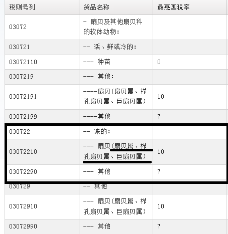 进口海鲜产品报关若何归类？