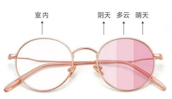 进出口眼镜报关若何归类？