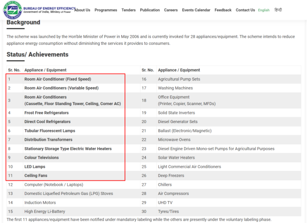 出口印度冷柜等电器新加强造认证要求！