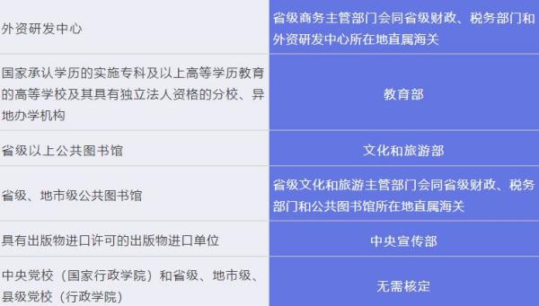 科技创新进口税收优惠政策有哪内容？