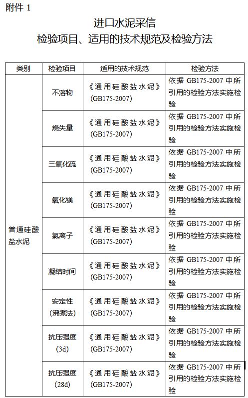 进口水泥海关检验最新尺度及规范