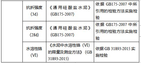 进口水泥海关检验最新尺度及规范