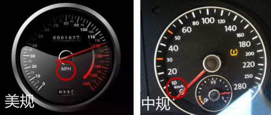 进口汽车有什么分类？保税政策及许可证要求有什么分歧？