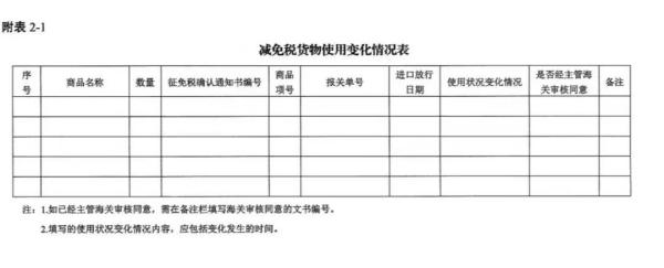 进出口货物减免税年报怎么申报？