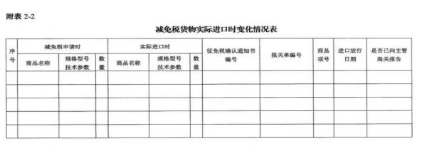 进出口货物减免税年报怎么申报？