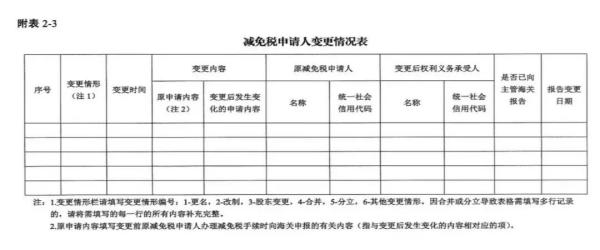 进出口货物减免税年报怎么申报？
