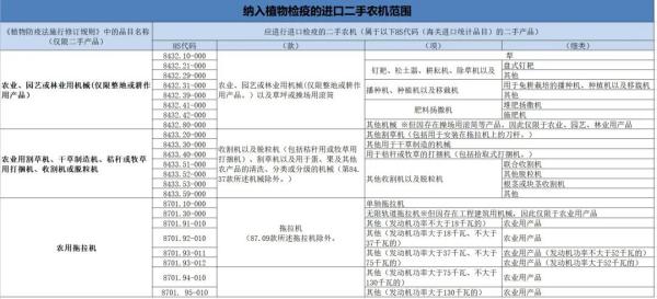 出口二手农业机械至土耳其、日本植物检疫要求